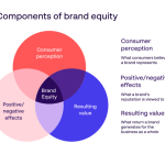 Equity questionpro organization