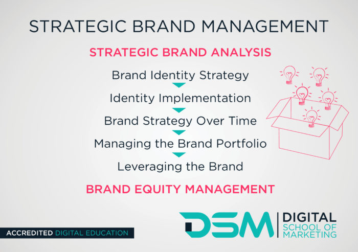 Brand strategy enhance company examples turbologo tactics startup