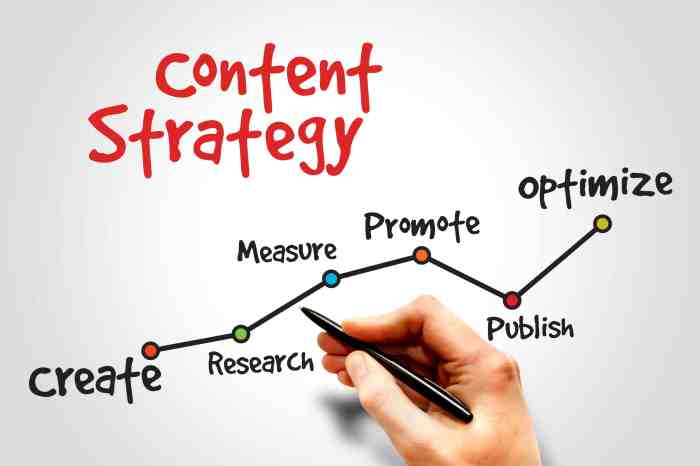 Brand strategy process development branding identity marketing define carve develop infographics source services