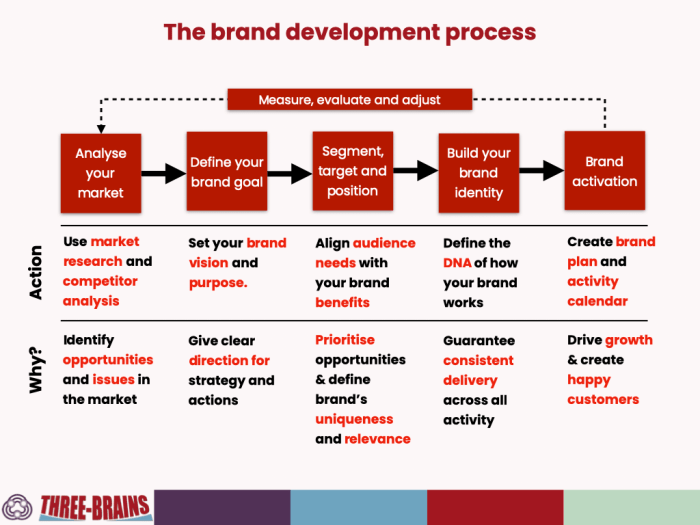 Visme infographic scrolling summarize