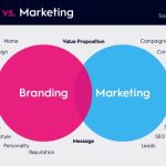 Marketing