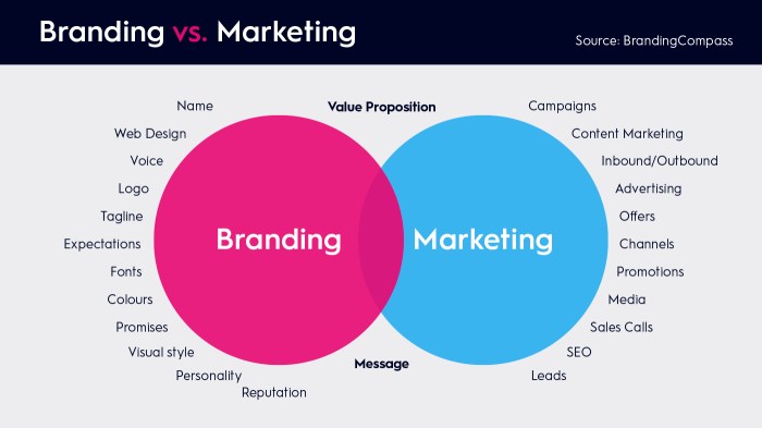 Marketing