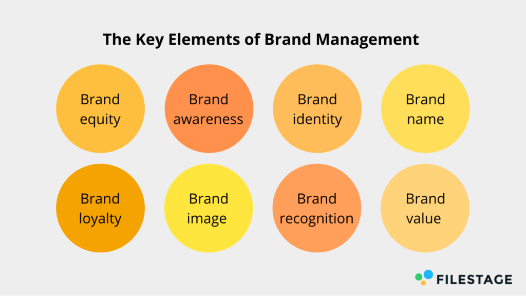 Strategic significance