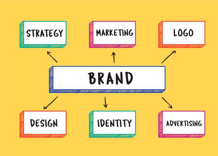 Strategies differently rebrand novus